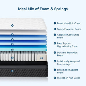 ZUNMOS Mattress, featuring a spring-foam hybrid design for effective pressure relief, CertiPUR-US certified for lasting support, boxed mattress, medium firmness.