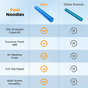 SWEETCRISPY Ultra Durable NBR Closed Cell Foam Pool Swim Noodles - Corrosion Resistant Swim Bar for Beach Pool Waterpark