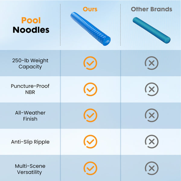 SWEETCRISPY Ultra Durable NBR Closed Cell Foam Pool Swim Noodles - Corrosion Resistant Swim Bar for Beach Pool Waterpark