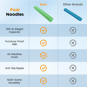 SWEETCRISPY Ultra Durable NBR Closed Cell Foam Pool Swim Noodles - Corrosion Resistant Swim Bar for Beach Pool Waterpark