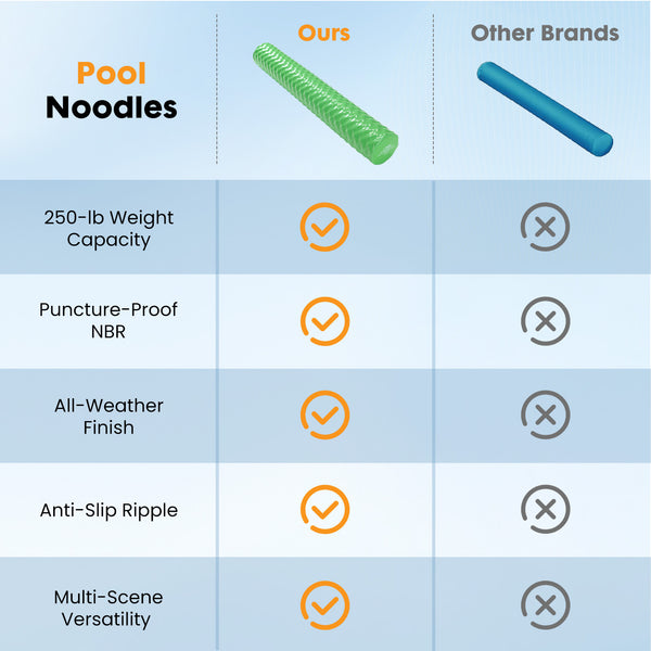 SWEETCRISPY Ultra Durable NBR Closed Cell Foam Pool Swim Noodles - Corrosion Resistant Swim Bar for Beach Pool Waterpark